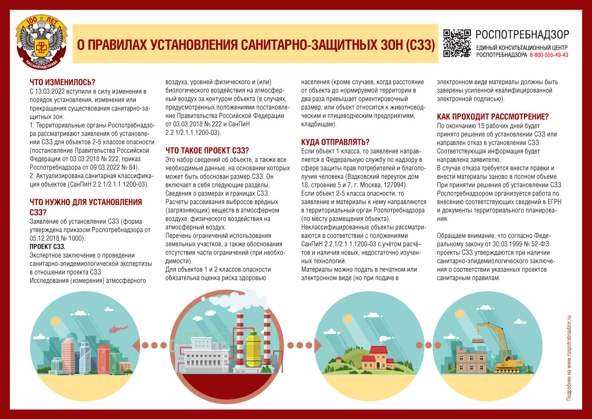 Оформление проекта СЗЗ, Казань 2022