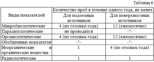 Изменения в Законе о недрах 2015